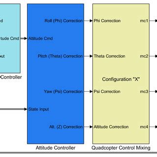 Image result for MATLAB Clsed Loop Program