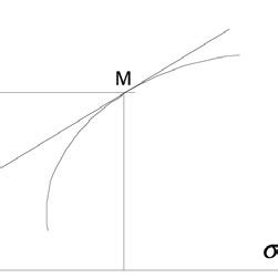 Image result for Capital Market Line Graphs