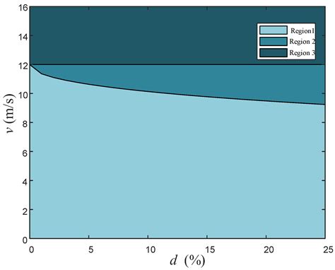 A Singular Spectrum Analysis and Gaussian Process Regression-Based ...