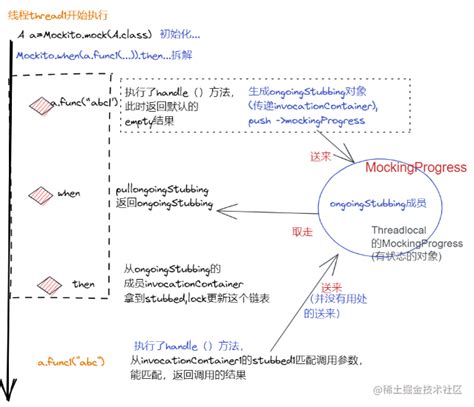 Mock Controller Java 的图像结果