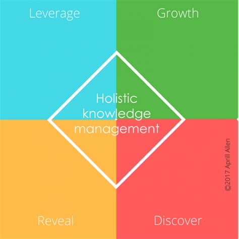 Strategic Knowledge Management 的图像结果