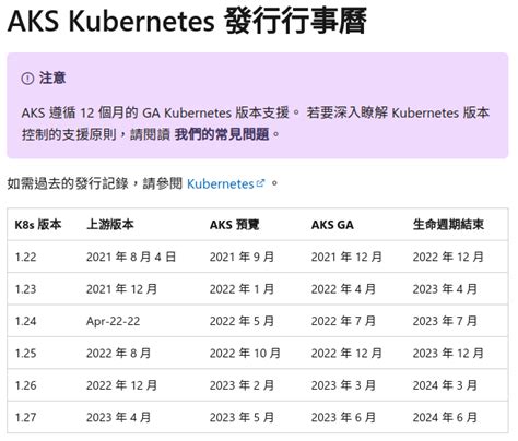 Azure Aks Tutorial 的图像结果