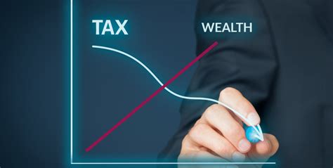 How to Get Tax Benefits using ELSS Axis Bank