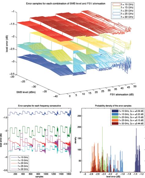 Color Histogram Program MATLAB 的图像结果
