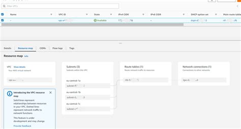 Image result for VPC Map