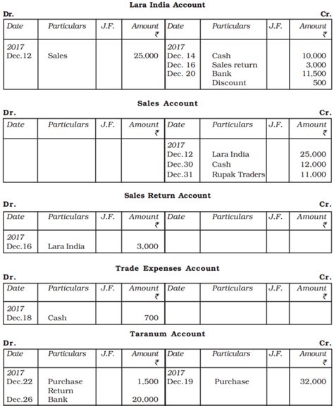 SATHEE: Chapter 03 Recording of Transactions-I