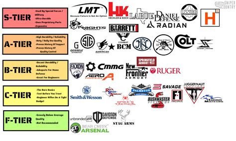 Different Gun Manufacturers at Patricia Bartholomew blog