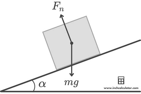 Image result for Normal Force Graph