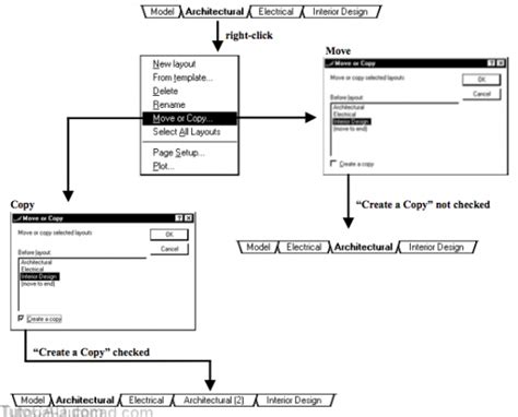 Image result for AutoCAD Command Model to Layout