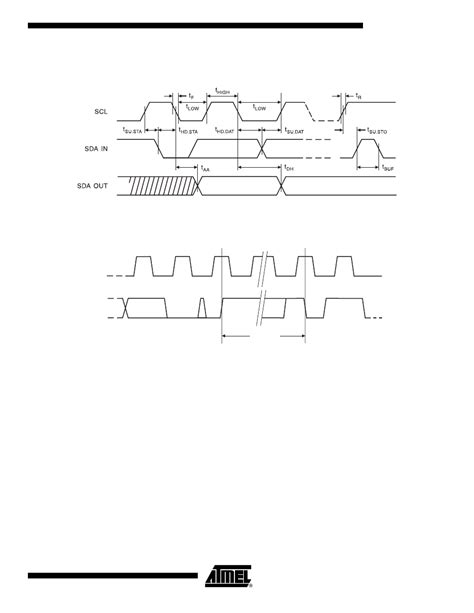 Image result for AT24C32 Example