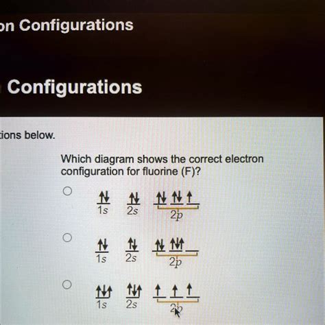 SOLVED: Which diagram shows the correct electron configuration for ...