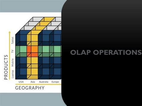 Image result for OLAP Definition