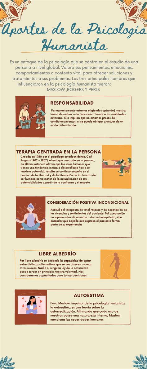 Aportes de la psicologia humanista - Aportes de la Psicología Humanista ...