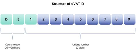 Image result for VAT Identification Number