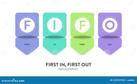 Image result for First in First Out FIFO Method