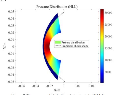 MATLAB Programming for FVM 的图像结果