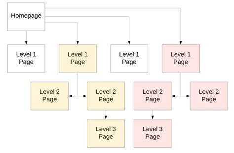 Image result for SEO Content Structure