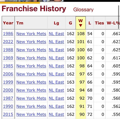 Losing out on the division title sucks, but on the bright side this is ...