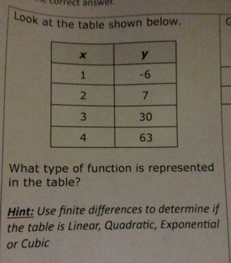 Image result for How to Know If a Table Is a Function