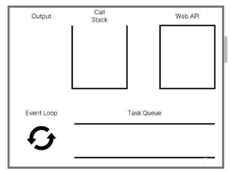 JavaScript Sync/Async 的图像结果