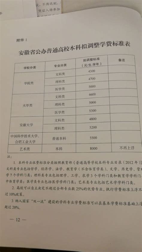 2023沪“购买学位”民办学校名单出炉！16区民办招生分类计划汇总_腾讯新闻