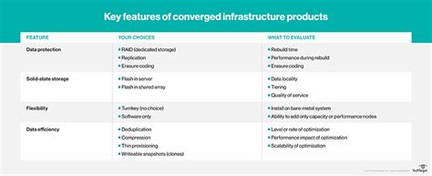 Converged System 的图像结果
