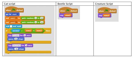 Random Numbers Generator in Scratch 的图像结果