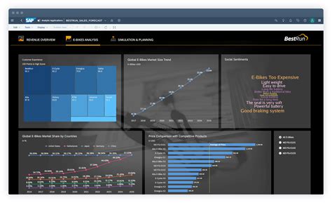 Image result for SAP Analytics Cloud Introduction