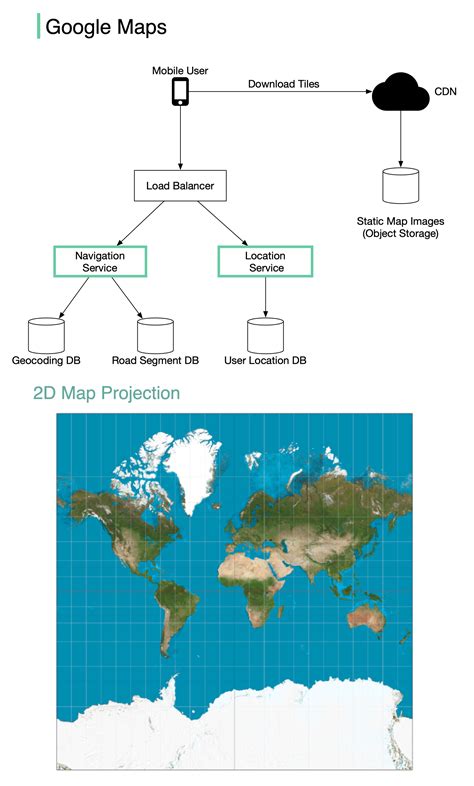 Image result for Google Maps Design