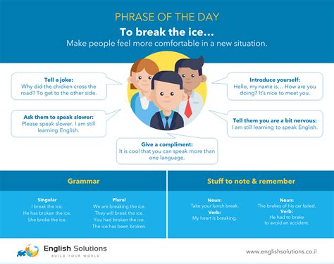 Phrase of the day: To break the ice - English Solutions