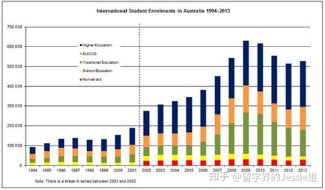 留学澳大利亚知多少·教育篇 | 这个国家，60%的大学排名世界500强！_万国际