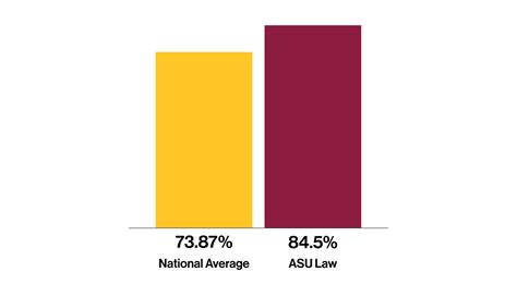 Why ASU Law | ASU | Sandra Day O'Connor College of Law