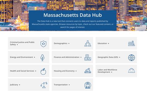 EOTSS Annual Report 2022: Digital and Data Services | Mass.gov
