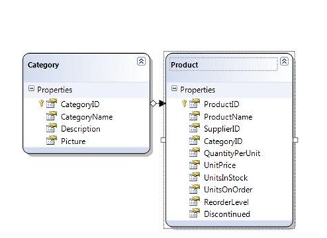 CASE Statement Equivalent in LINQ