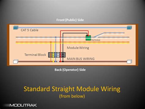 Image result for Wiring Module