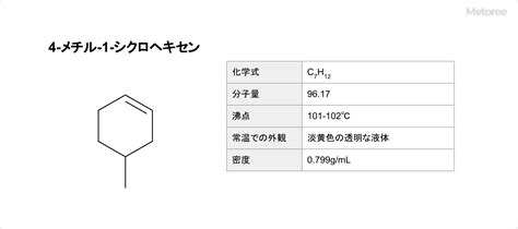 Image result for Computer Vision in Waste Management