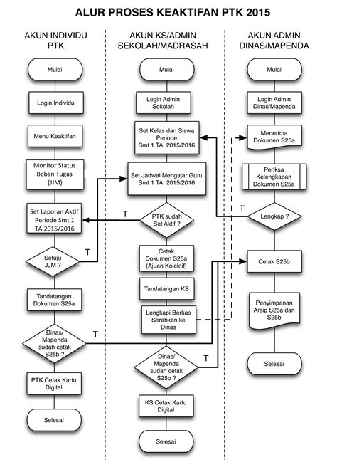 skema diagram mesin pres kaos - Kesalahan Umum dalam Menggunak...