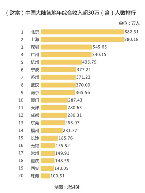 沈阳、大连两市2019年一般公共预算收入总额占全省比重超50% - 知乎