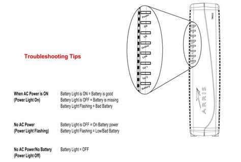 Image result for Spectrum Modem Battery Backup