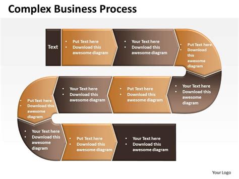 Complex Process Presentation Example 的图像结果