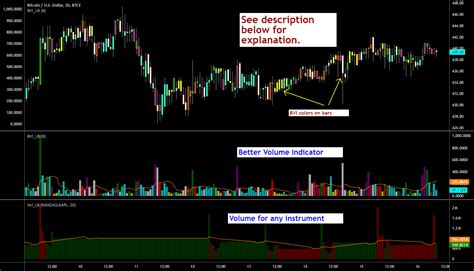 Image result for Volume Indicator
