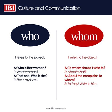 Difference between "who" and "whom" - IBI Languages