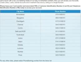 HDFC bank: Customer care Email and number (updated 2020)