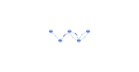 Image result for Multi-Edge Graph NetworkX