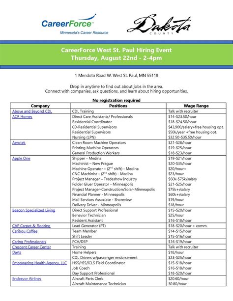 Attention, job seekers! Dakota County is hosting 28 employers at a ...