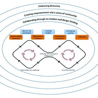 Community Collaboration 的图像结果