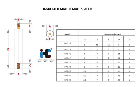 50MM Spacer M3 Male to Female Nylon Hex Spacer IMFS-50 (1 Pc) – Indian ...