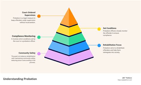 Probation Explained: Everything You Need to Know - JED™ PLatform