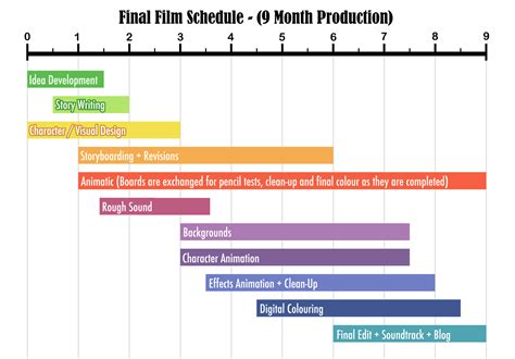 Image result for Animation Production Schedule