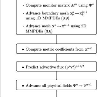 Image result for Loop Coding